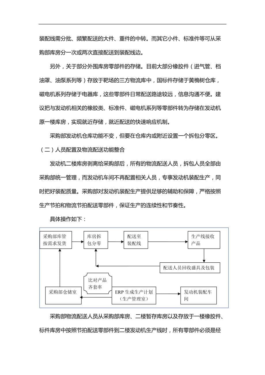 (2020)（仓库管理）发动机仓库整合方案_第5页