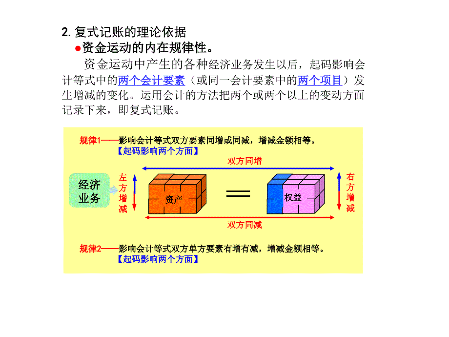 第三章 复式记账与借贷记账法(基础会计课件东北财大版)_第3页