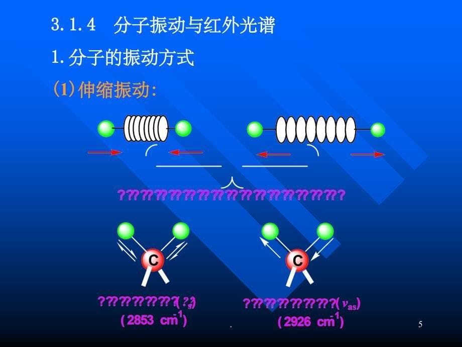 有机波谱解析 红外PPT课件_第5页