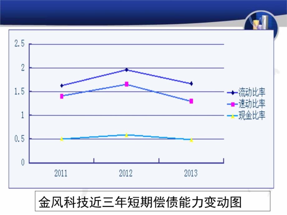 金风科技案例分析上课讲义_第3页