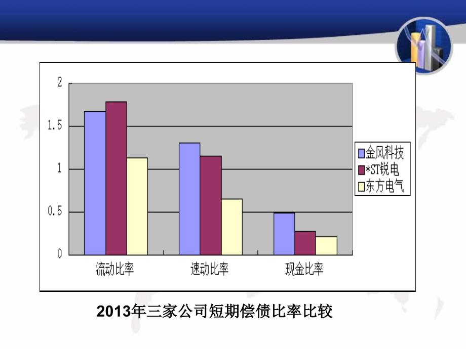 金风科技案例分析上课讲义_第4页