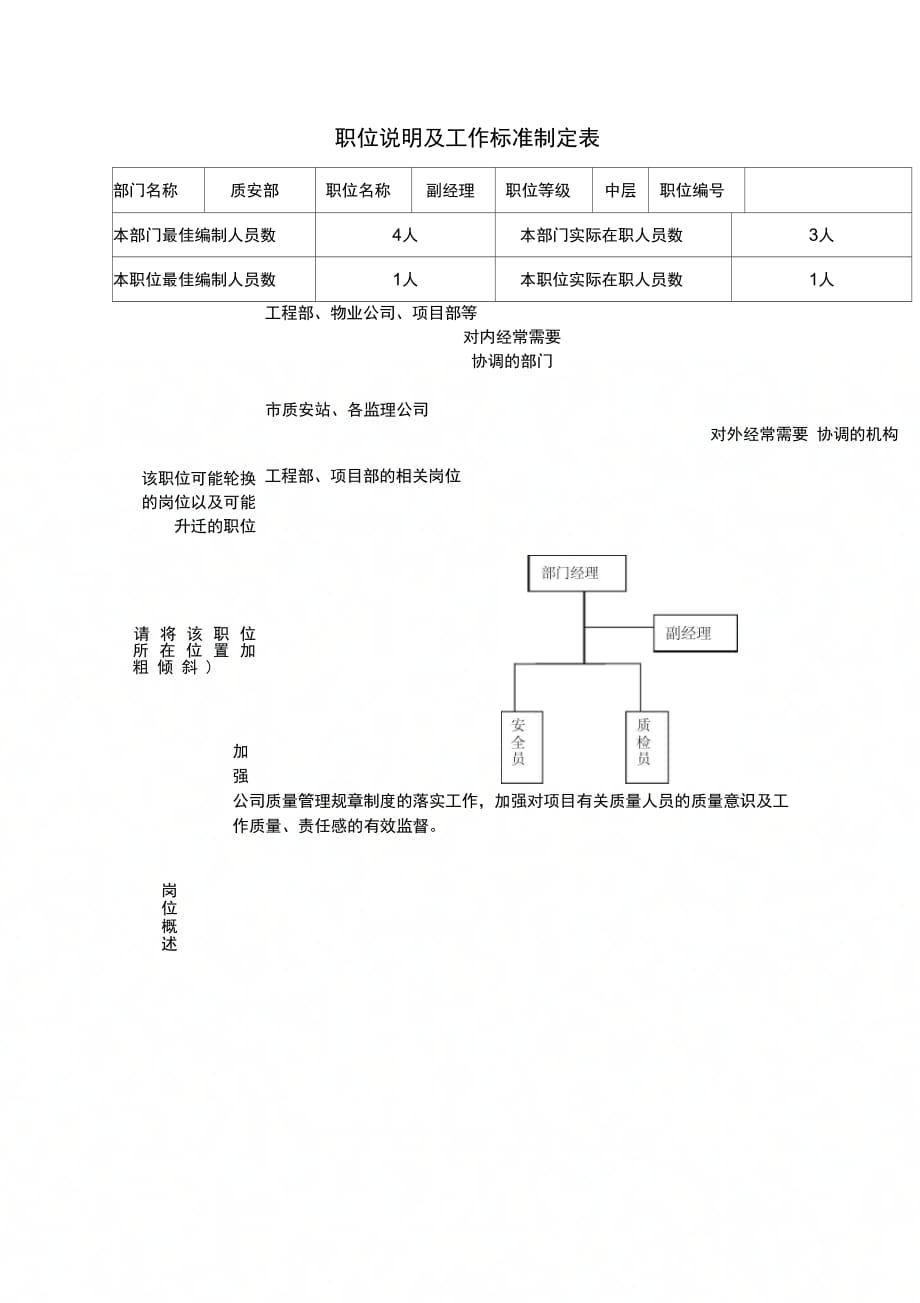 副经理职位说明及工作标准制定表_第1页