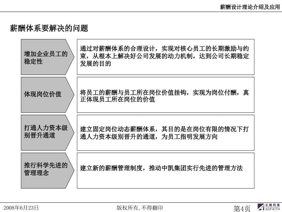 基于岗位价值评估的薪酬体系设计讲解学习_第5页