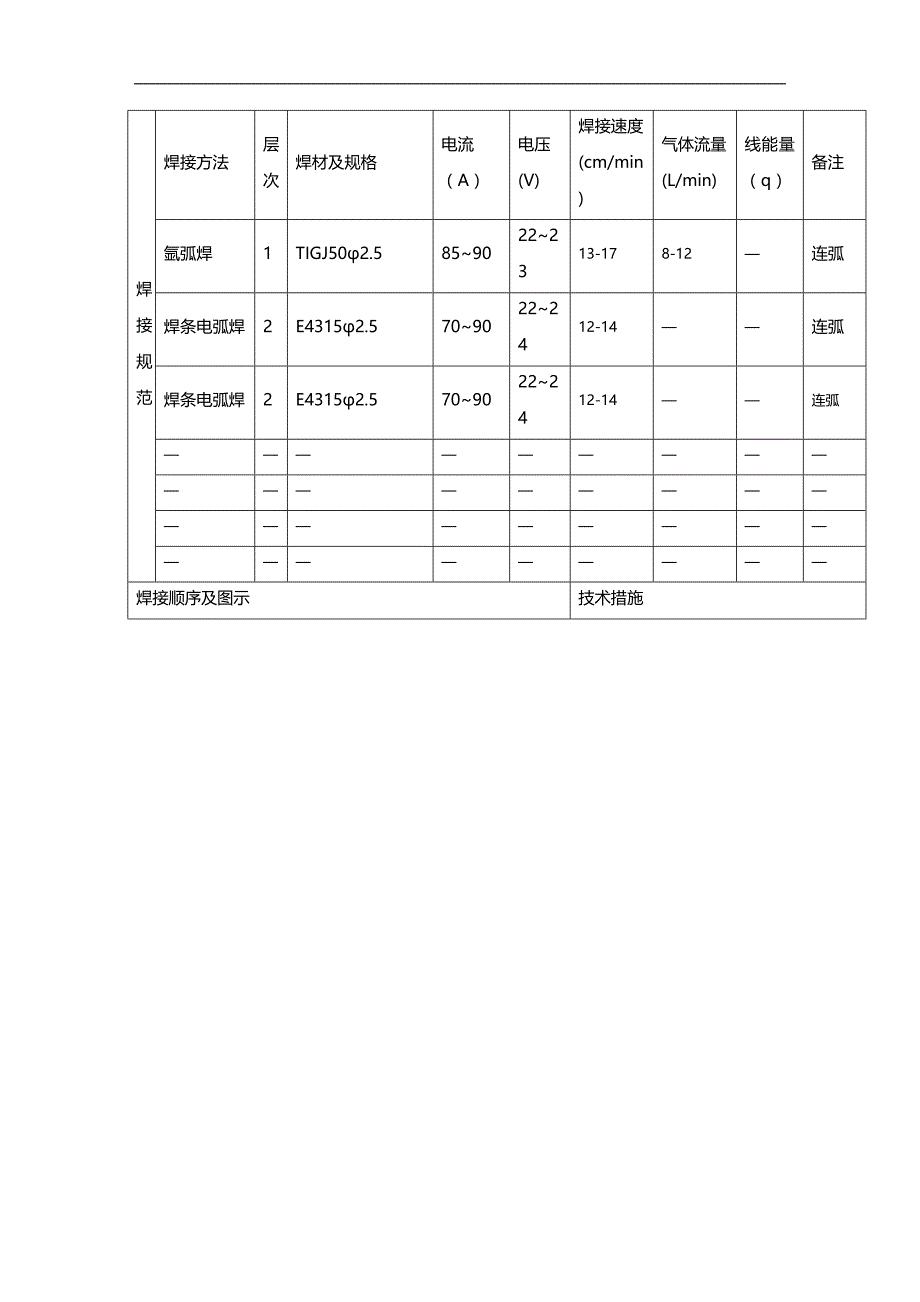 (2020)（工艺技术）工艺卡1(1)_第3页