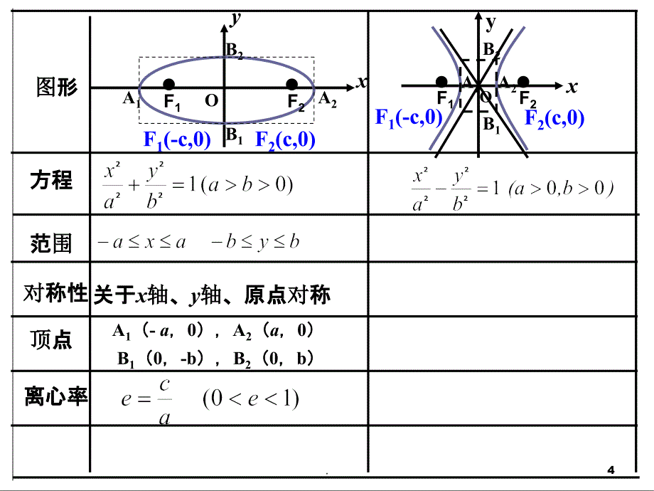 双曲线的简单几何性质第一课时1精ppt课件_第4页