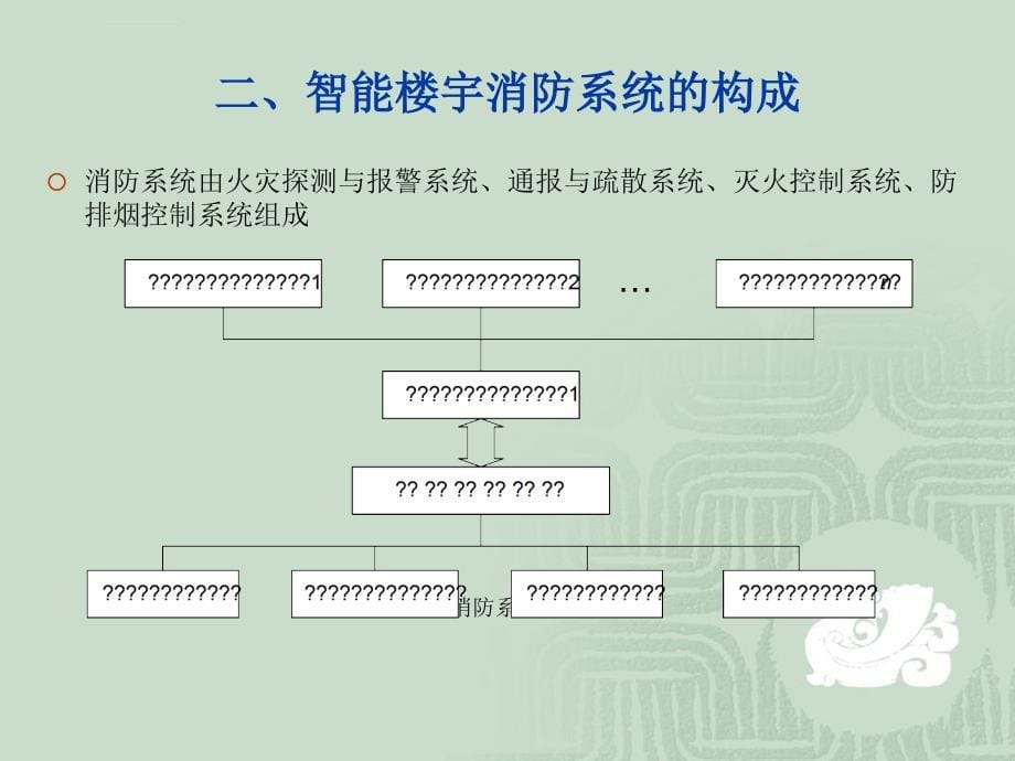 第七章 智能楼宇消防技术_第5页