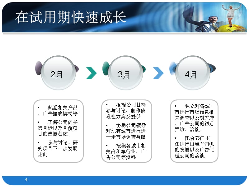 试用期转正1PPT课件_第4页