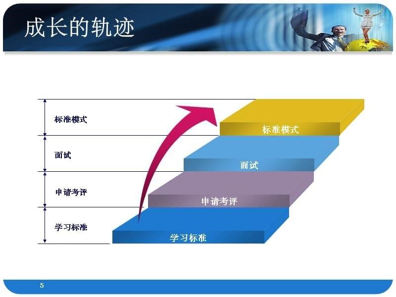 试用期转正1PPT课件_第5页