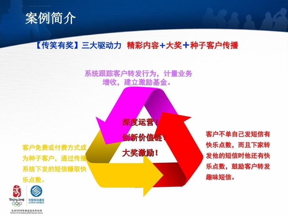 短信传笑笑传短信――广西公司短信业务深度运营汇报材料(定稿)_第5页