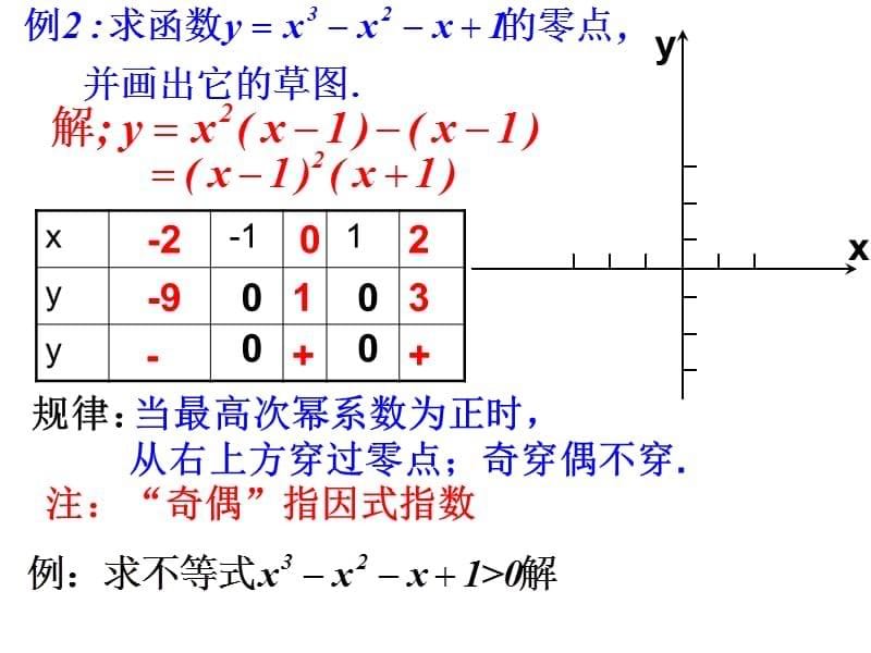 高中数学：2.4.1a函数的零点课件新人教版必修1.ppt_第5页