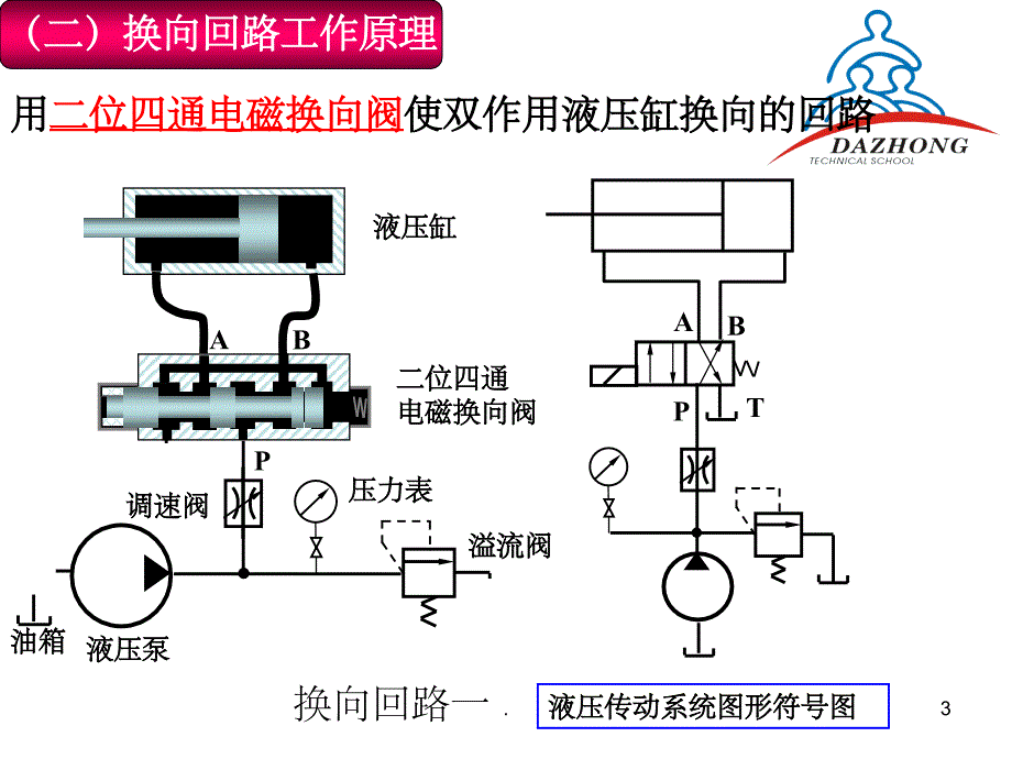 液压方向控制回路PPT课件_第3页