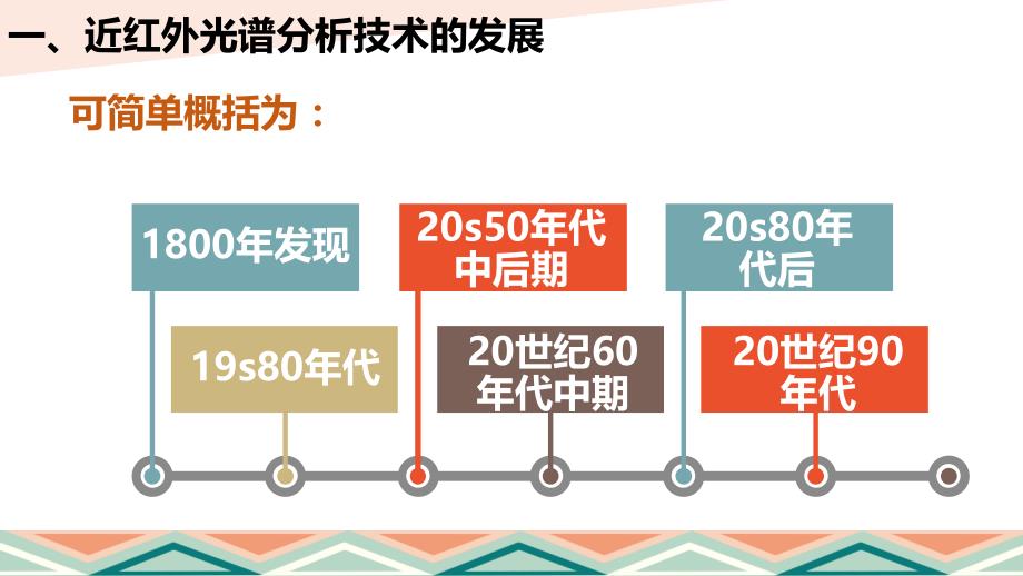 近红外光谱分析技术教学文案_第4页