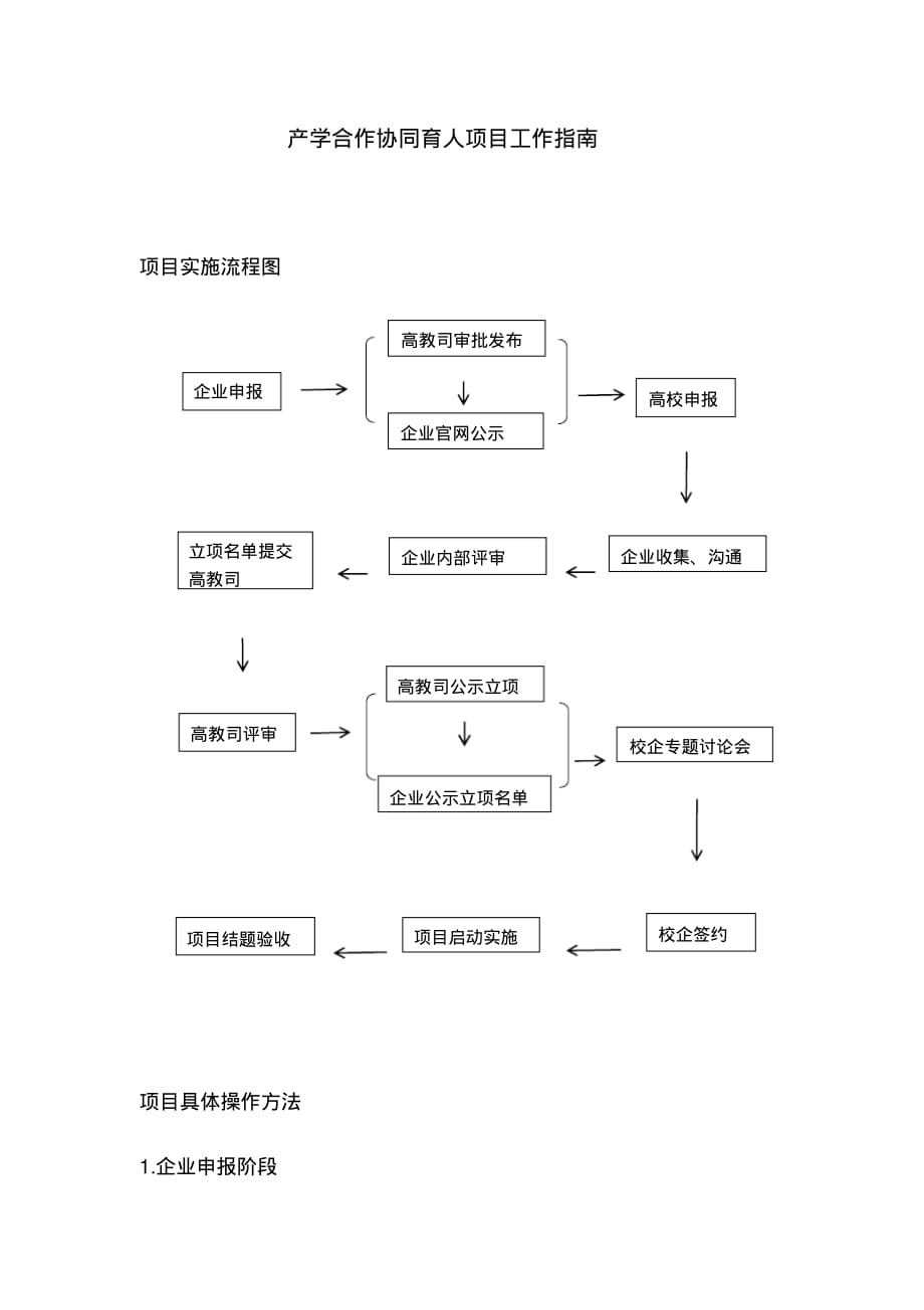 产学合作协同育人项目实施流程[文档推荐]_第1页