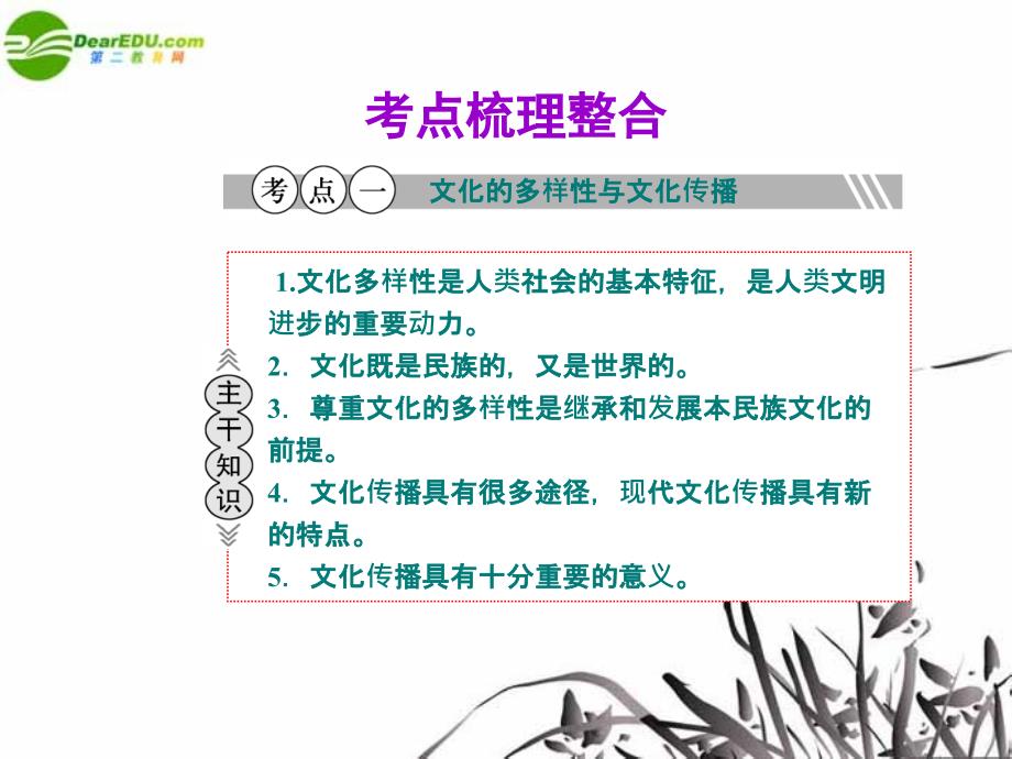 【优化探究】 2011届高考政治二轮专题复习 《文化生活》 专题十 文化传承与创新课件 新人教版.ppt_第3页