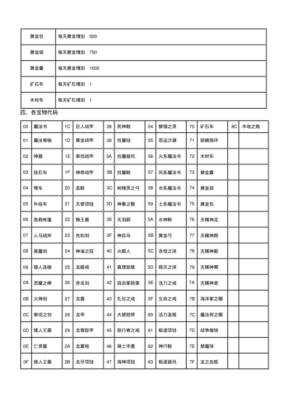 英雄无敌_Ⅲ_宝物及组合宝物一览表[文档推荐]_第4页