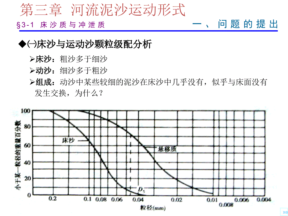 第3章-河流泥沙的运动形式_第3页