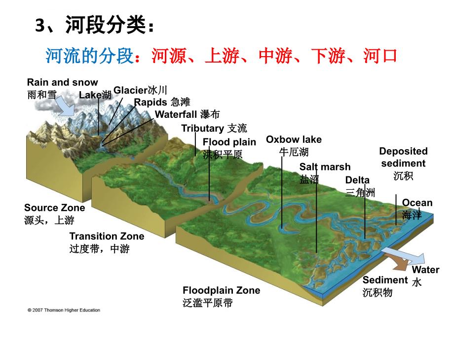 第1章-河道水流的特性_第4页