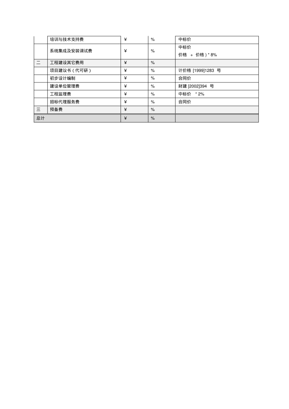 项目投资概算[文档推荐]_第2页