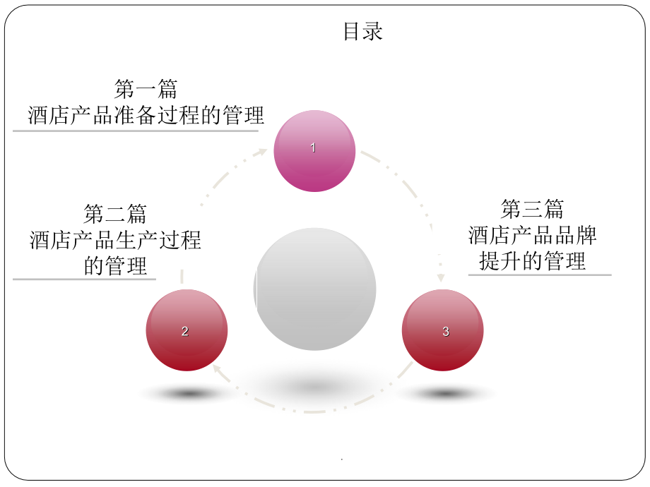 酒店管理概论教学_第2页