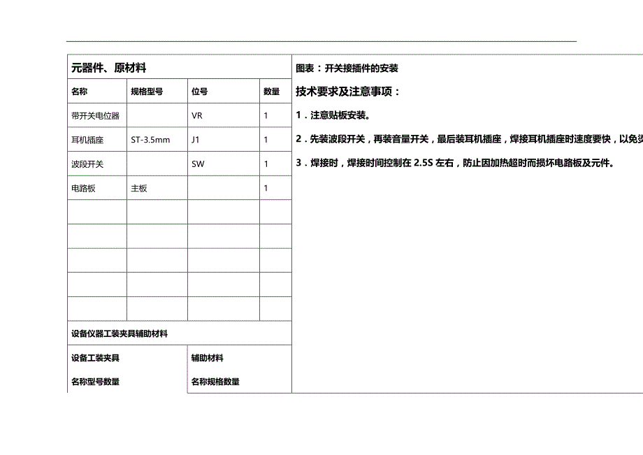 (2020)（工艺技术）ADS-2328电路板装配工艺文件卡_第3页