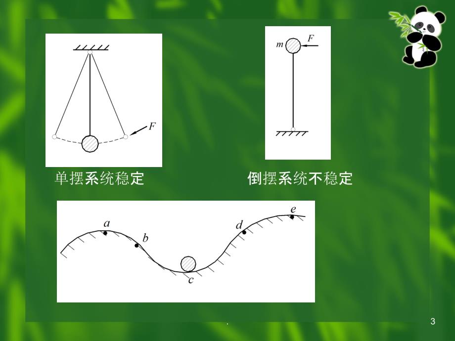 控制系统稳定性和快速性PPT课件_第3页