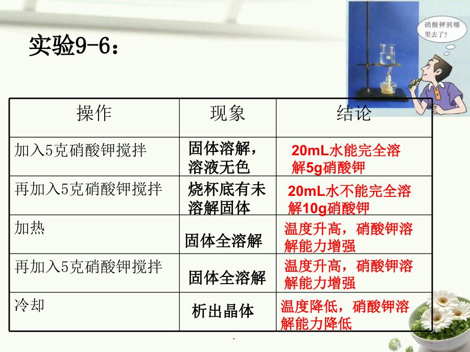 课题2 溶解度最新版本_第3页