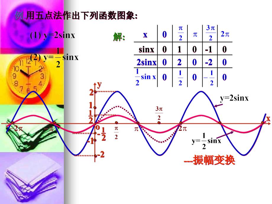 高中数学：1.5《函数y=Asin（ωx φ）的图象》课件（新人教A版必修4）.ppt_第4页