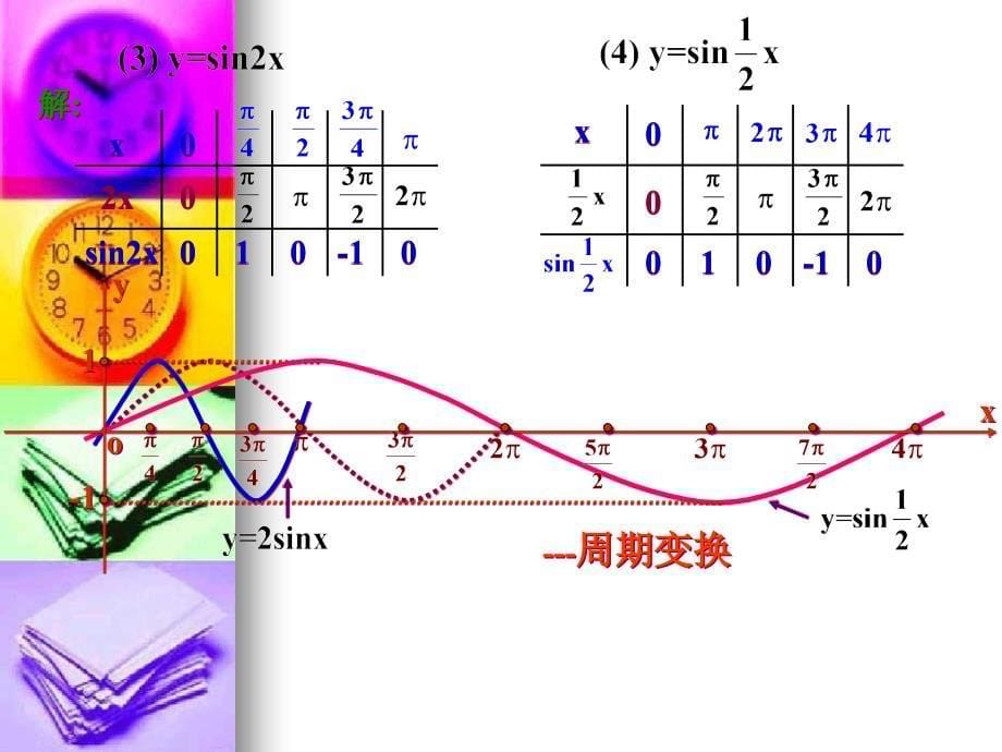 高中数学：1.5《函数y=Asin（ωx φ）的图象》课件（新人教A版必修4）.ppt_第5页