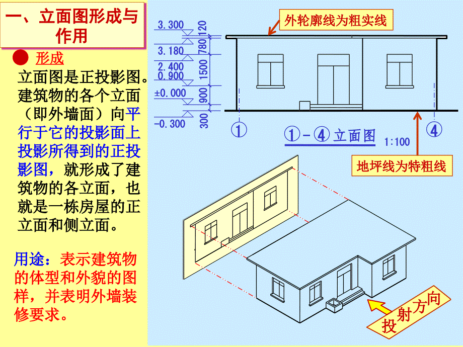 建筑施工图-立面图(很实用)教学文稿_第2页