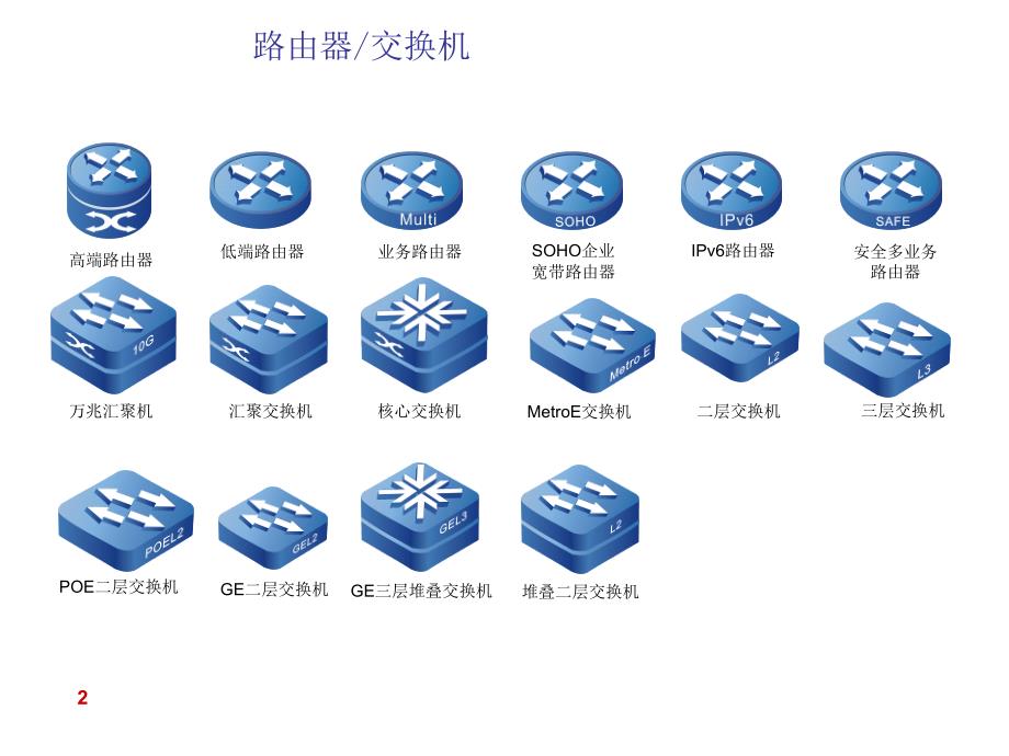 较常用安全设备visio图标教学内容_第1页