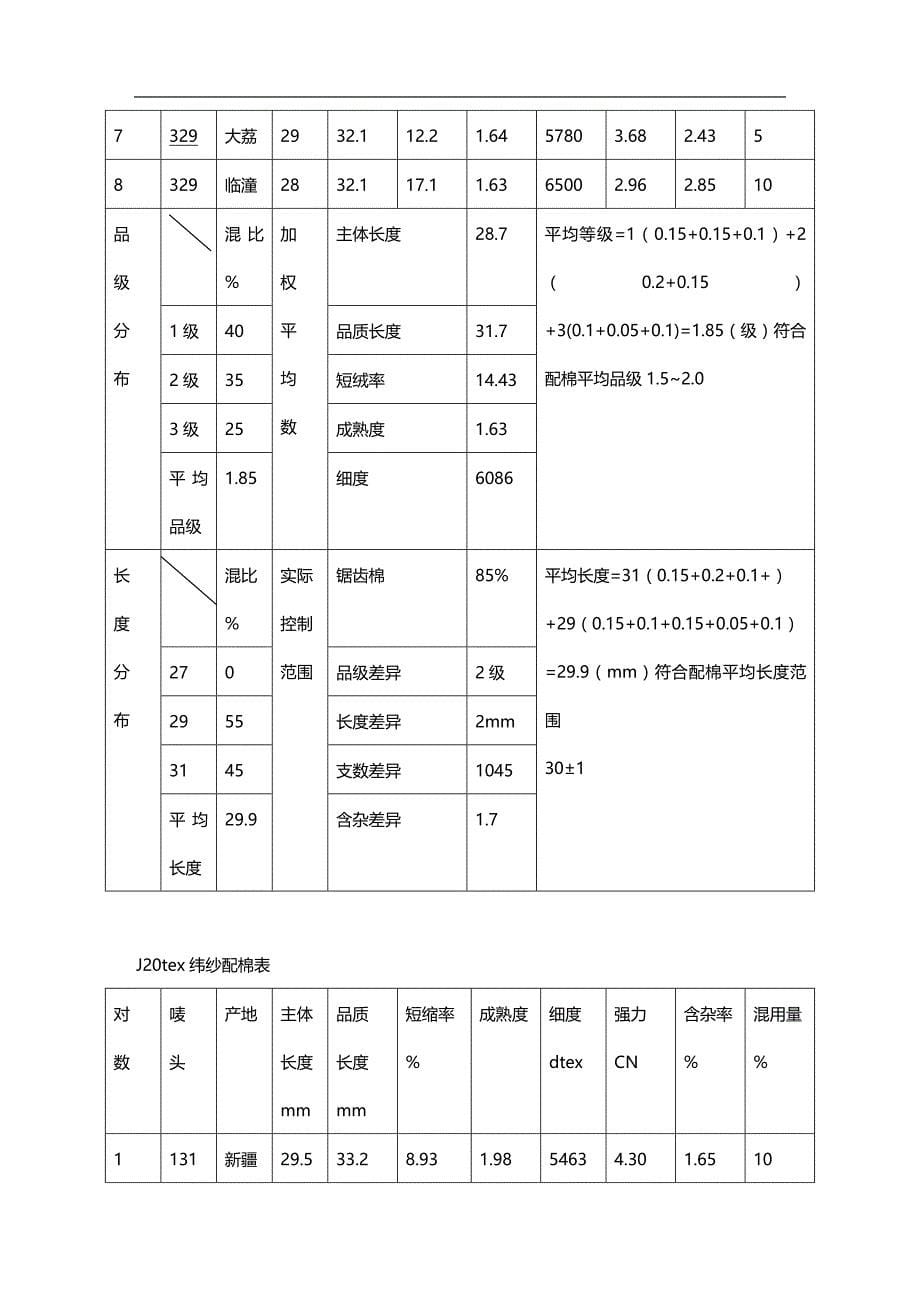 (2020)（工艺技术）棉纺工艺设计武兴秀_第5页