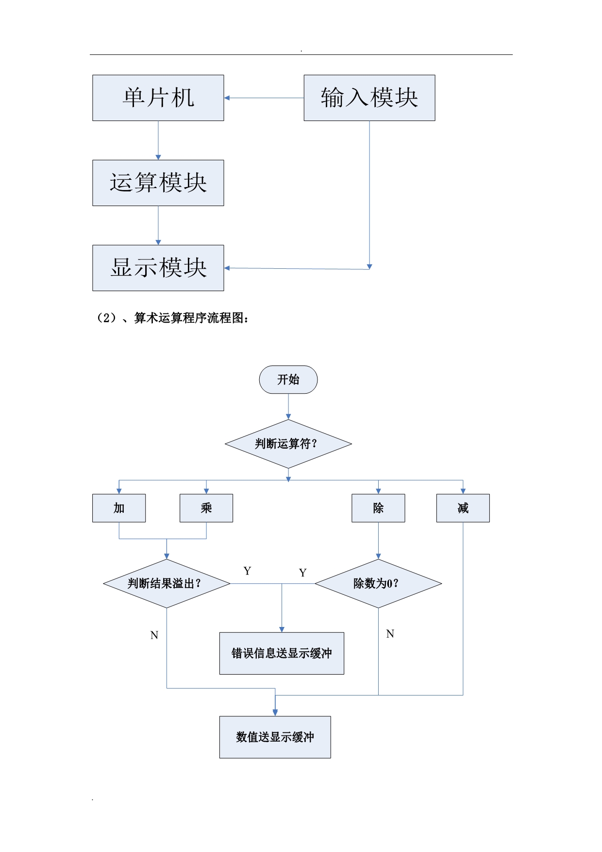 51单片机的简单计算器设计及仿真_第4页