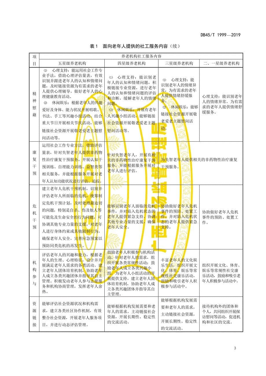 DB45_T 1999-2019养老机构社会工作服务规范_第5页