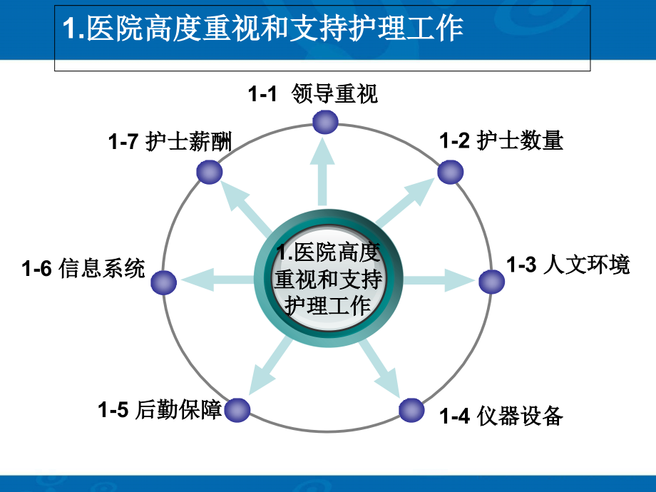 解读优质护理服务评价细则(2014版)说课材料_第4页