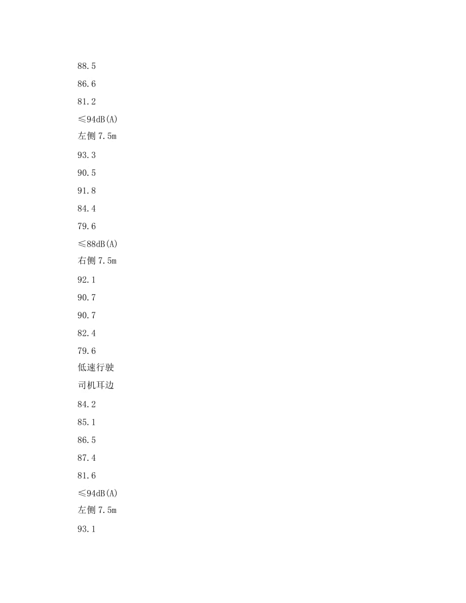 《安全环境-环保技术》之工程机械噪声控制技术_第3页