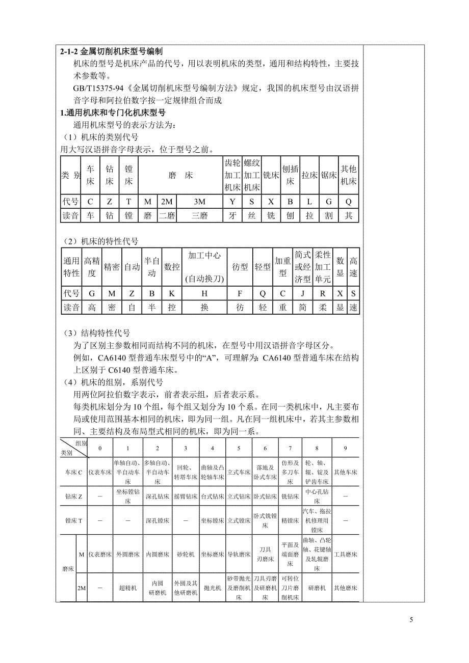 金属切削原理、刀具与机床教案讲稿文章培训教材_第5页