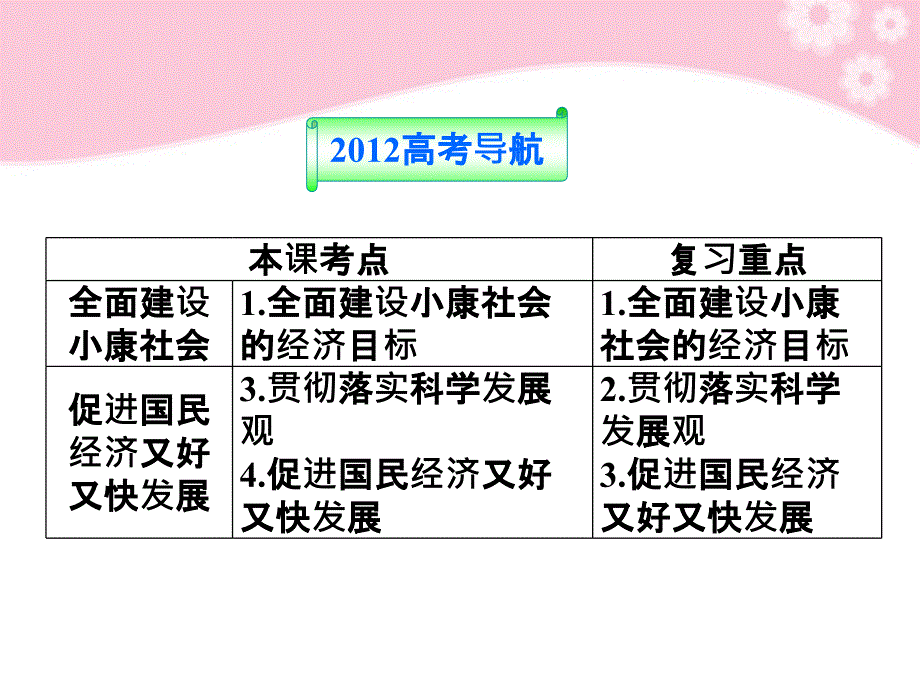 【优化方案】2012高考政治总复习 经济生活第四单元第十课科学发展观和小康社会的经济建设课件 新人教版.ppt_第2页