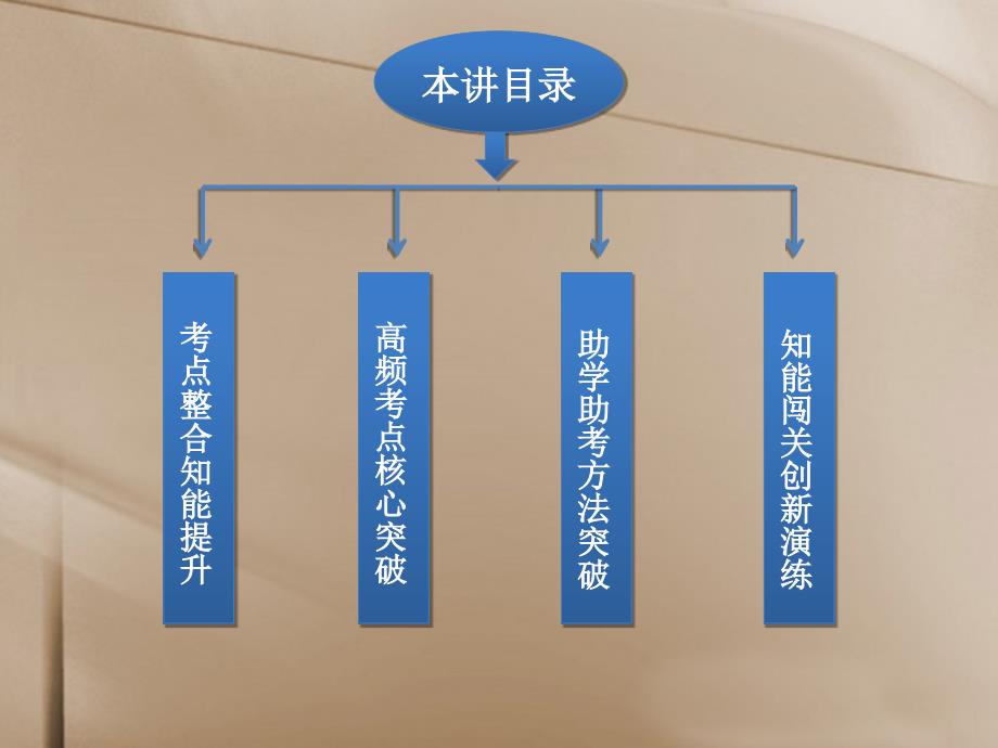 【优化方案】2014高考历史一轮复习 第十单元 第21讲 世界资本主义经济政策的调整和苏联的社会主义建设课件 新人教版.ppt_第4页