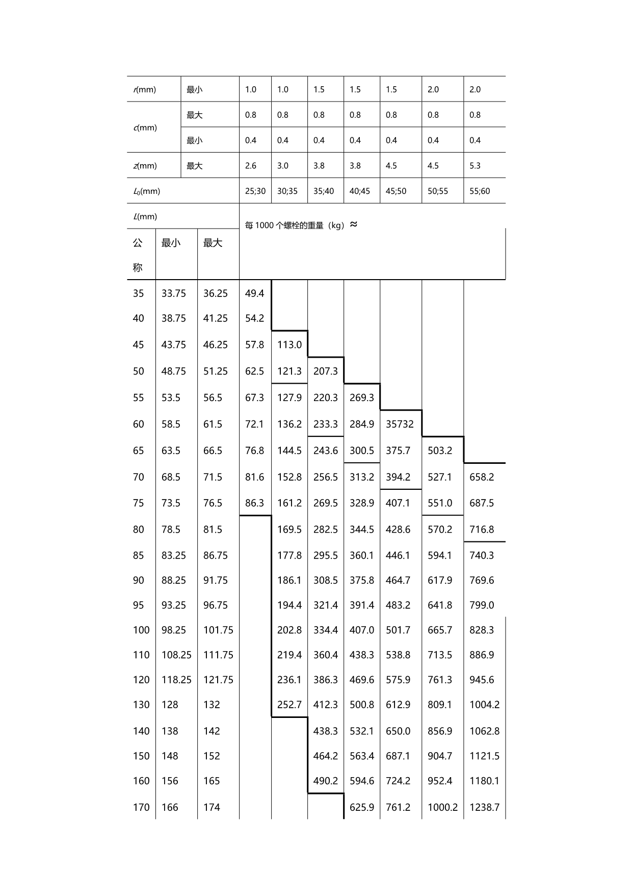 (2020)（工艺技术）大六角高强度螺栓连接工艺标准(13)(1)_第2页