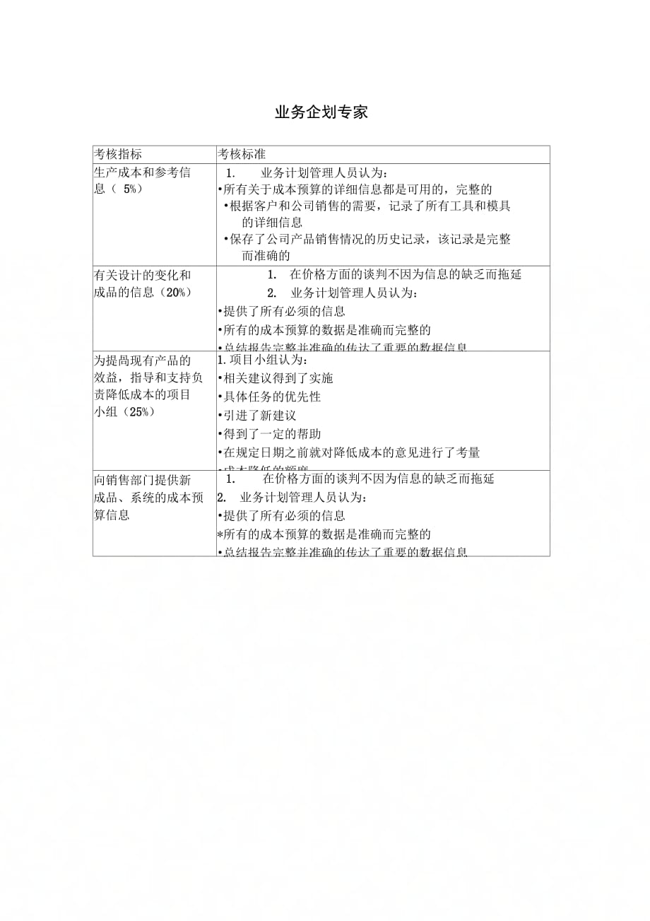 业务企划专家绩效考核KPI指标_第1页