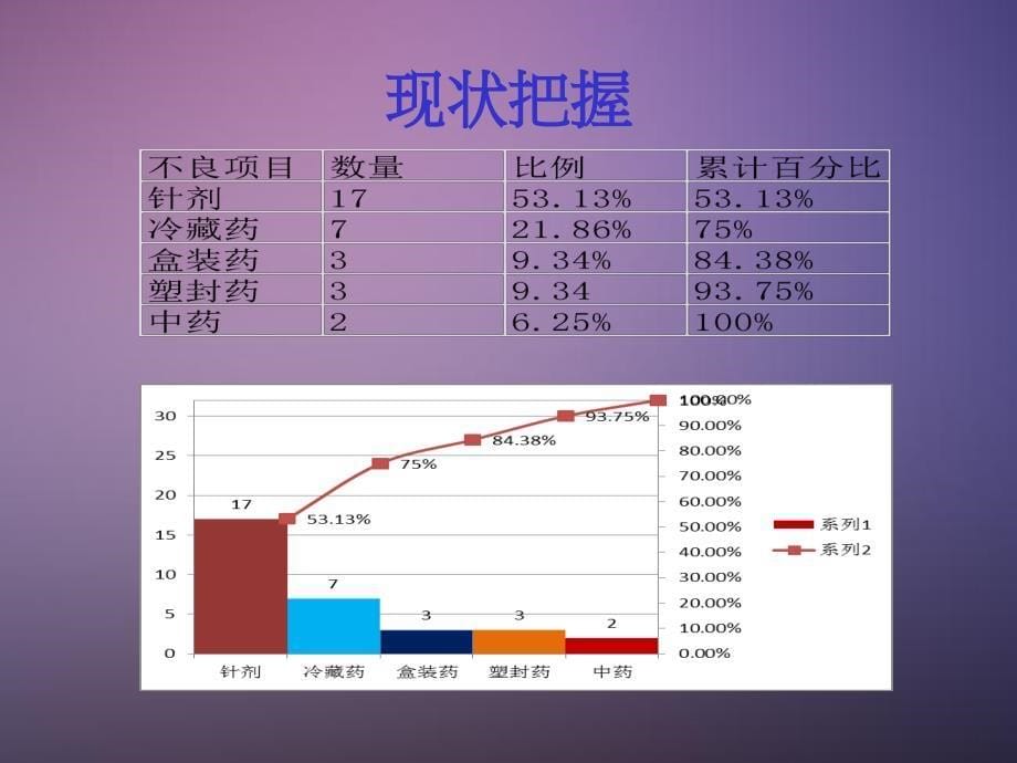 降低口服药物漏服率1说课材料_第5页