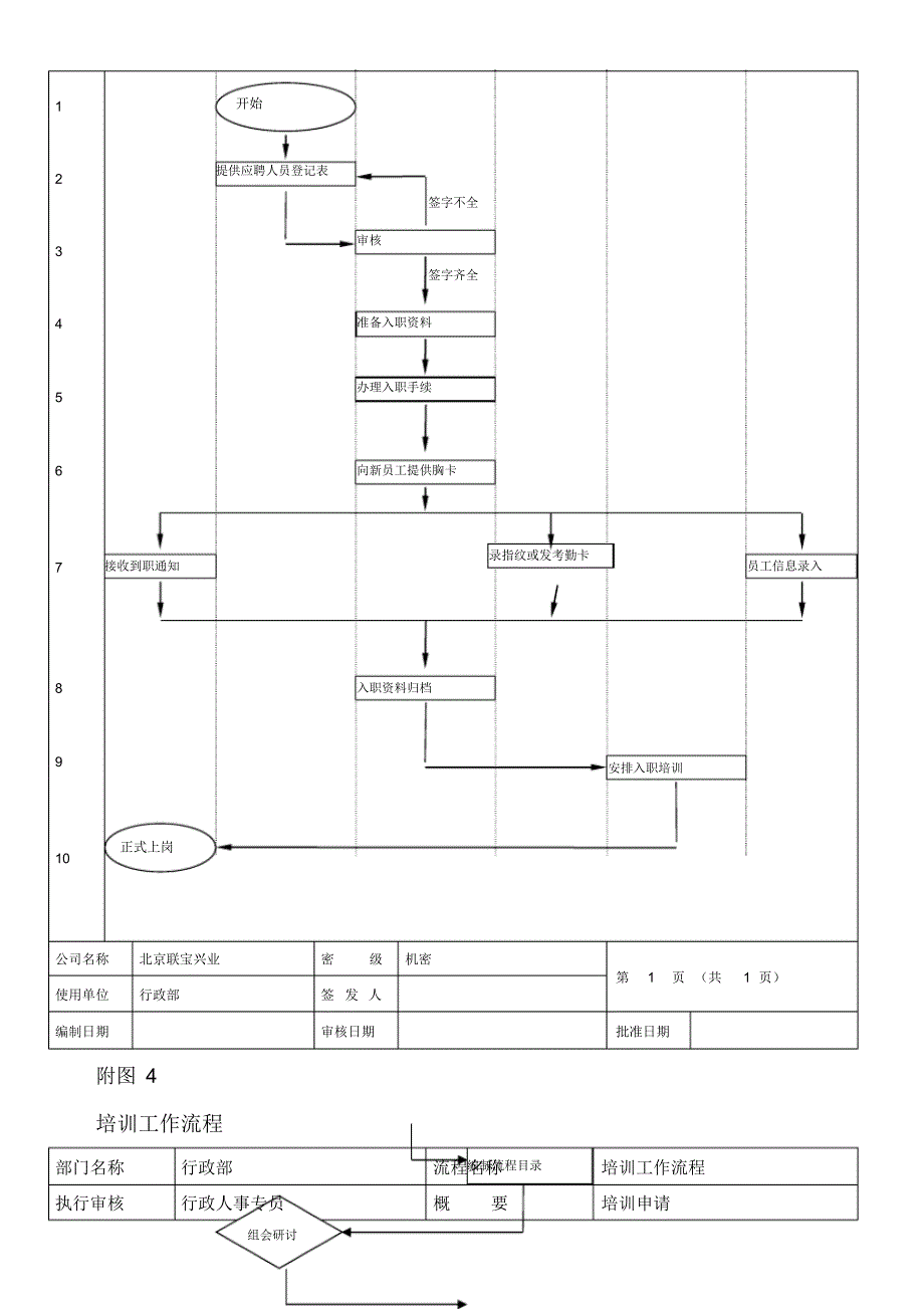 人力行政部人力资源管理工作流程[文档推荐]_第4页