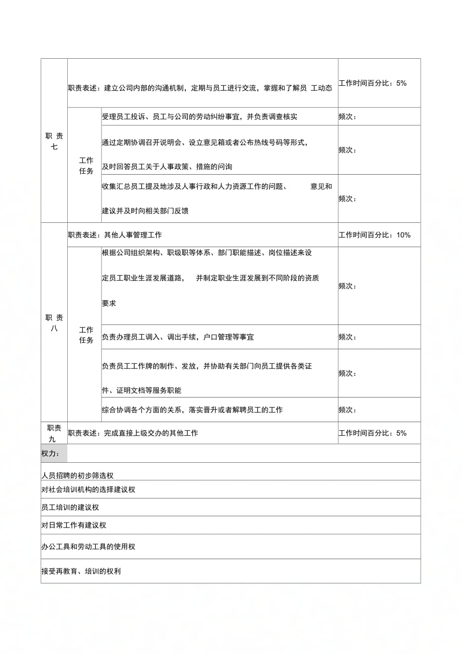 公司人力资源部招聘与培训管理岗职务说明书_第4页