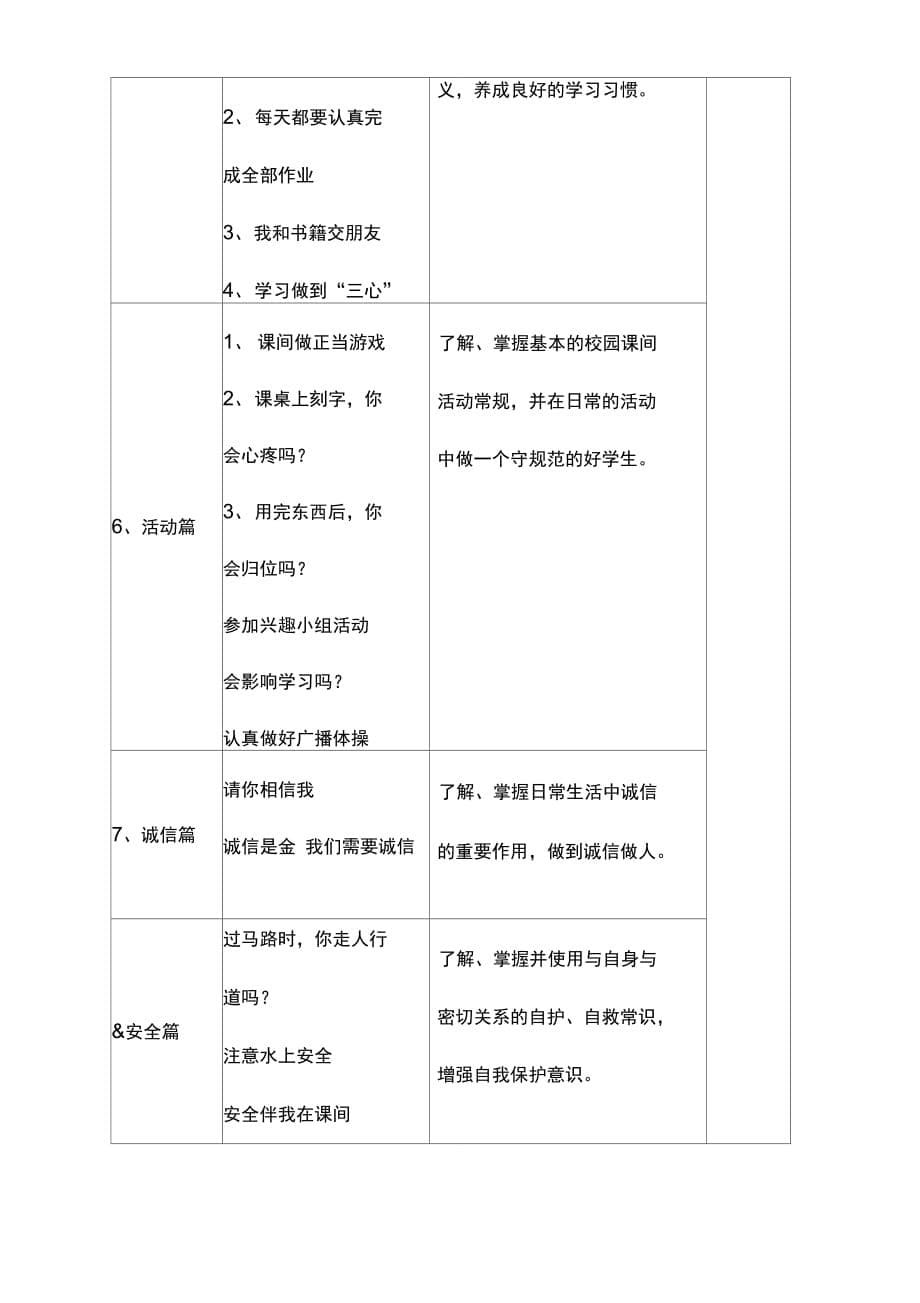 202X年德育校本课程开发方案_第5页