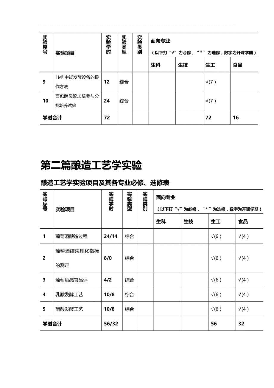 (2020)（工艺技术）发酵、酿造工艺实验讲义_第2页