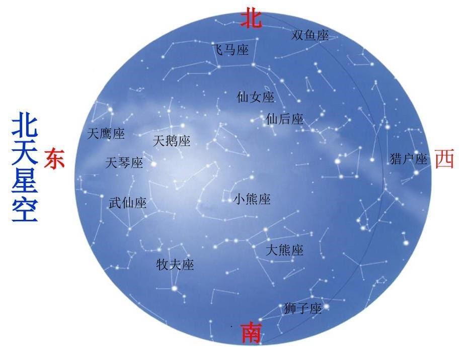 科学六年级下册《在星空中一》_第5页