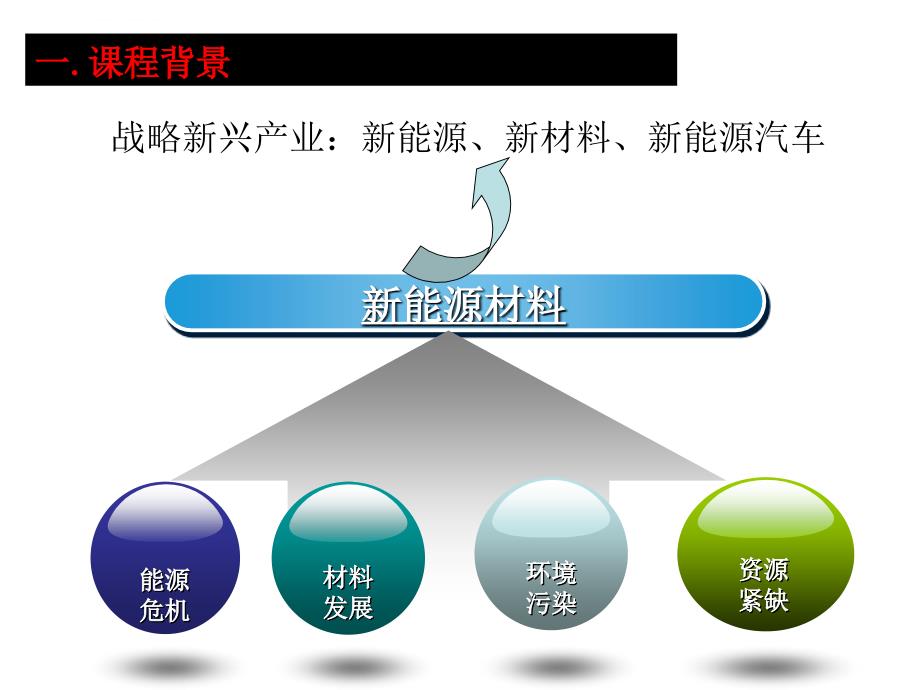 第一章-新能源材料导论_第4页