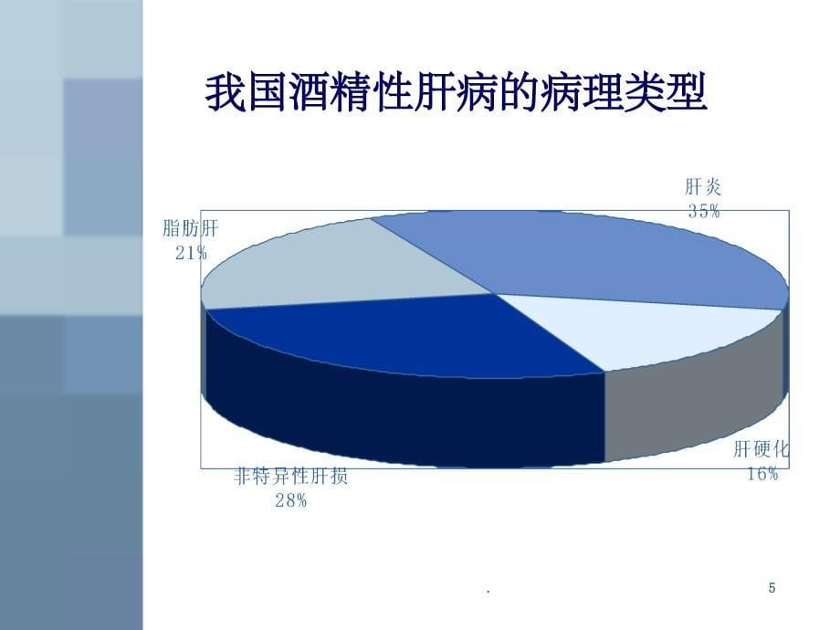 脂肪肝102434PPT课件_第5页