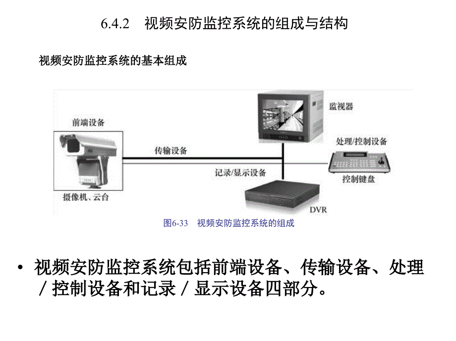 第三章 安全防范系统3视频监控系统2012_第3页