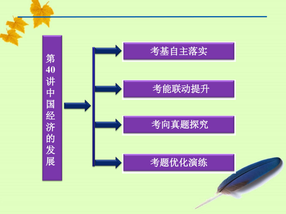 【优化方案】2012届高考地理大一轮复习 第40讲 中国经济的发展课件 人教版.ppt_第2页